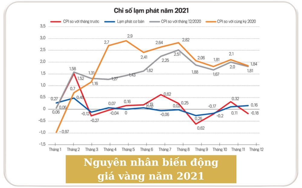 Tại sao giá vàng 2021 trên thế giới và Việt Nam biến động?