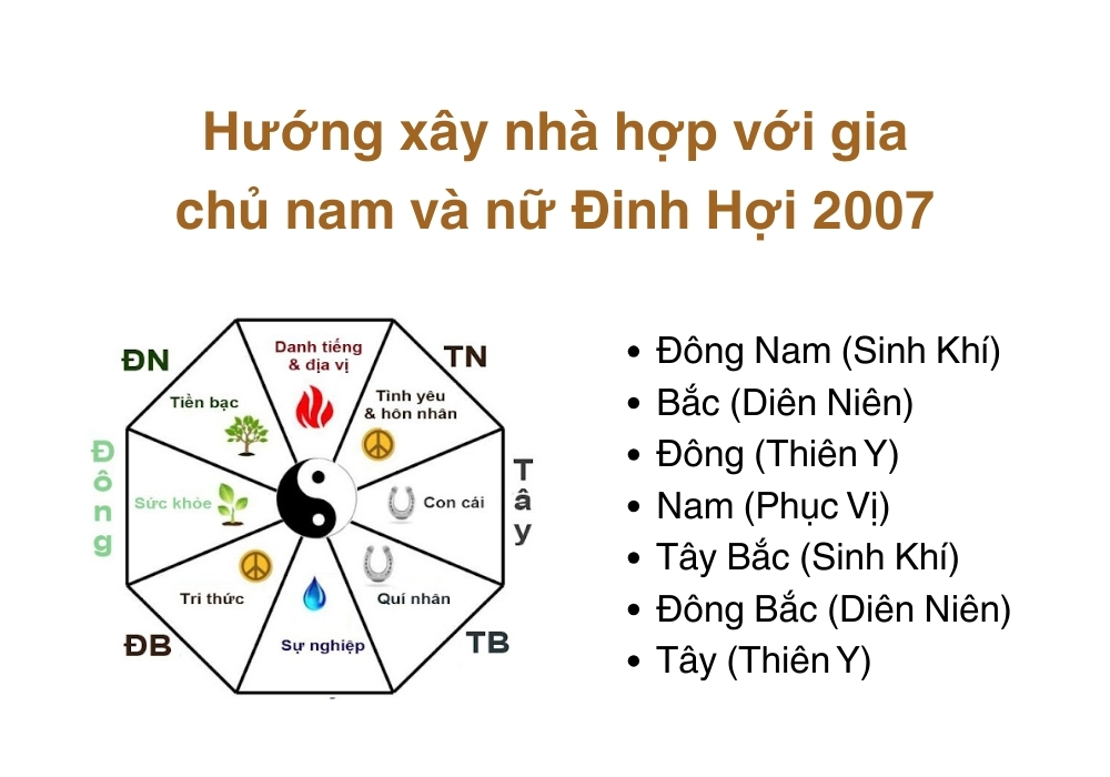 Nam, Nữ Đinh Hợi 2007 mệnh gì, hợp màu gì? Hợp tuổi nào? 7 Hướng xây nhà hợp người sinh năm 2007