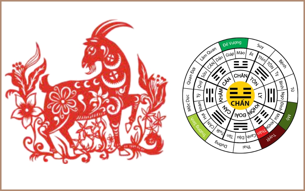 Người sinh năm 2015 là mệnh gì cung gì?