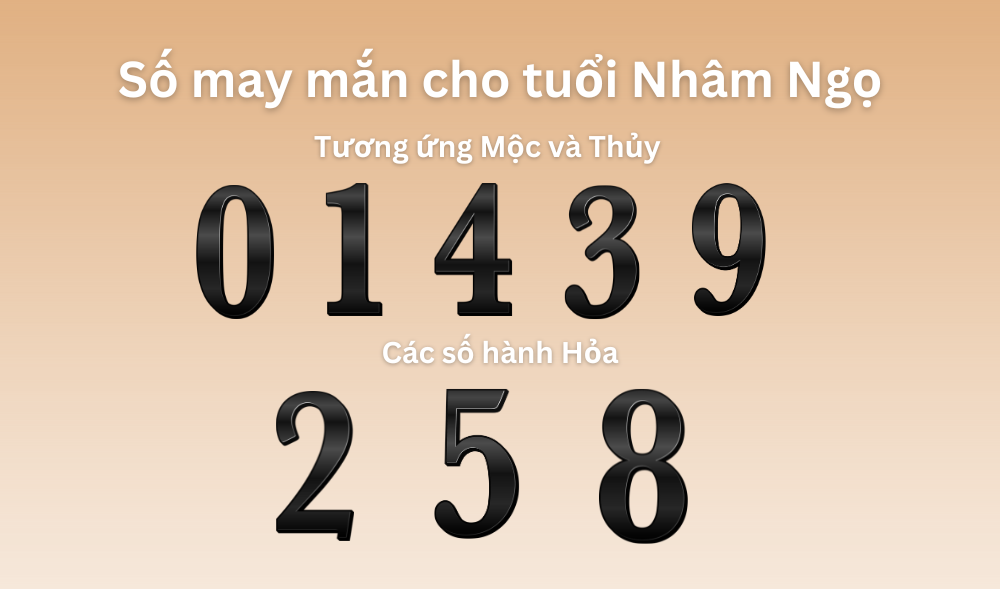 Tương tự cách giải đáp năm 2002 mệnh gì, con số may mắn của Nhâm Ngọ cũng dựa trên cung mệnh