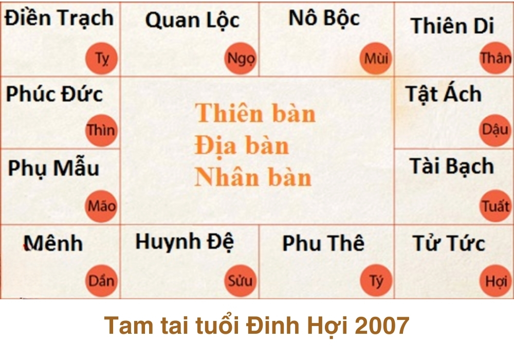 Nam, Nữ Đinh Hợi 2007 mệnh gì, hợp màu gì? Hợp tuổi nào? 11 Cách tính tam tai tuổi Đinh Hợi 2007