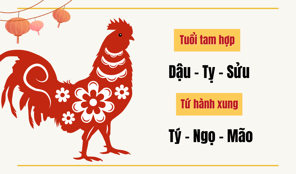 Tuổi Kỷ Dậu 2029 hợp với những tuổi nào?
