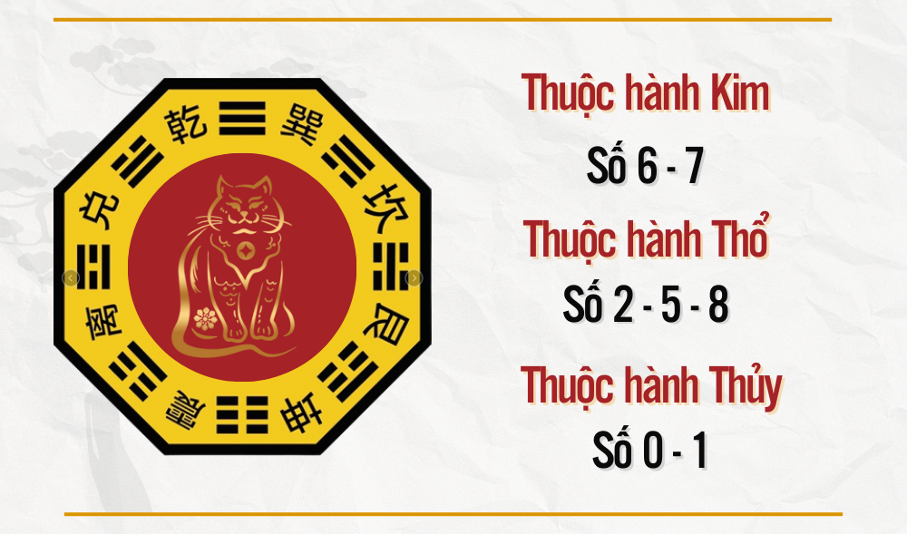 Tuổi Quý Mão sinh năm 2023 hợp với con số may mắn nào?