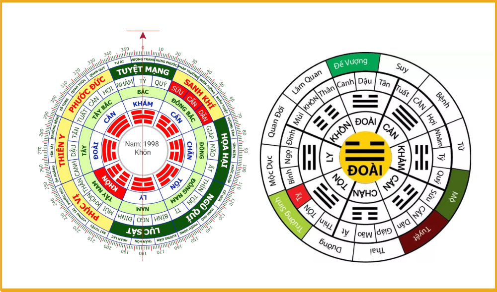 Sinh năm 2011 nên xây nhà năm nào?