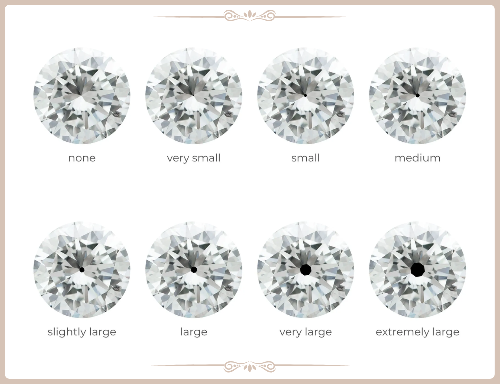 Các loại Culet