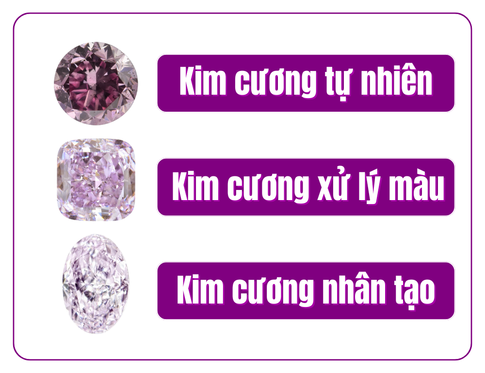 Có 3 loại kim cương tím