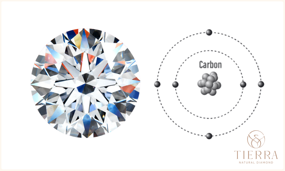 Công thức hóa học của kim cương là Carbon