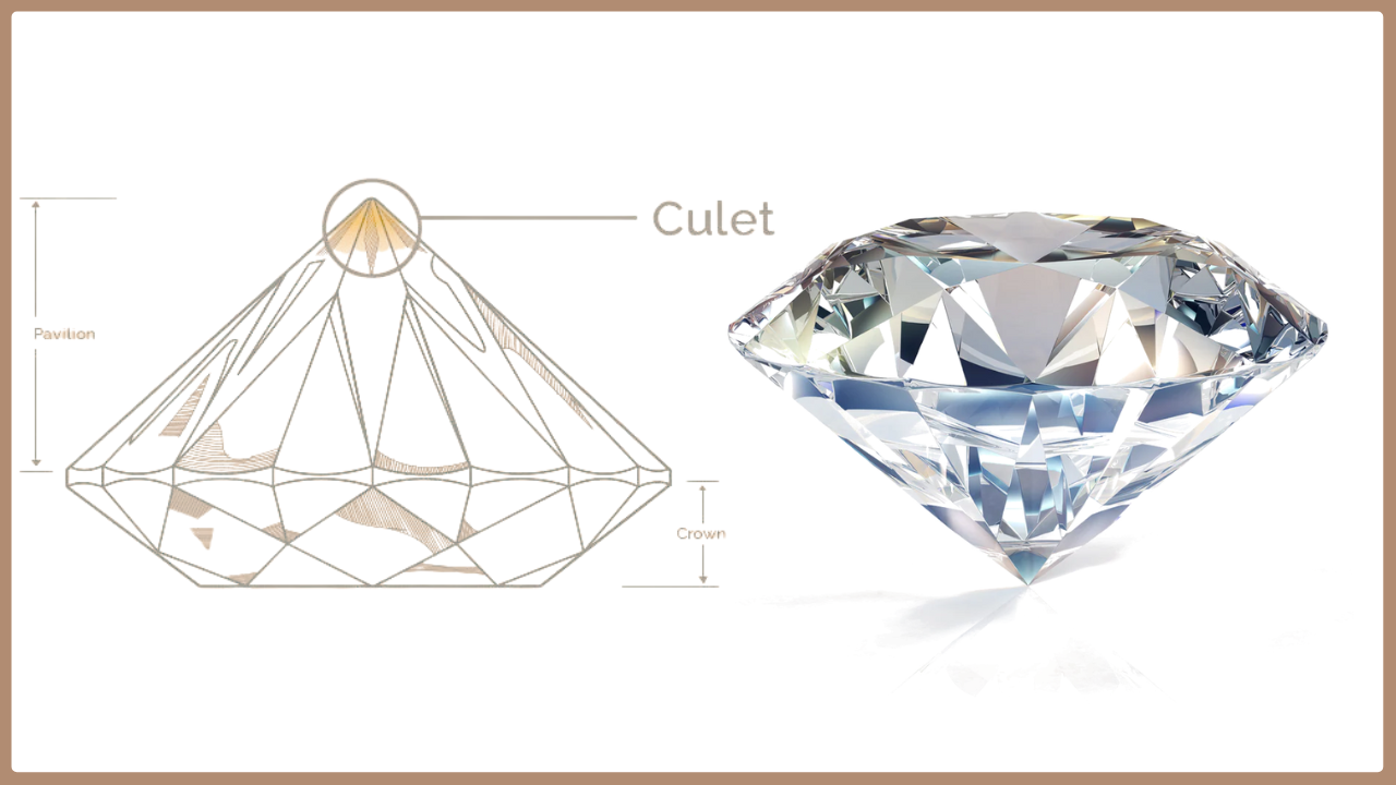 Culet Diamond – Chóp đáy kim cương