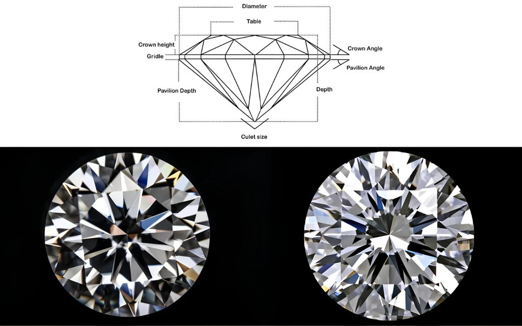 Tại sao kim cương tròn Round Diamond được ưa chuộng nhất?