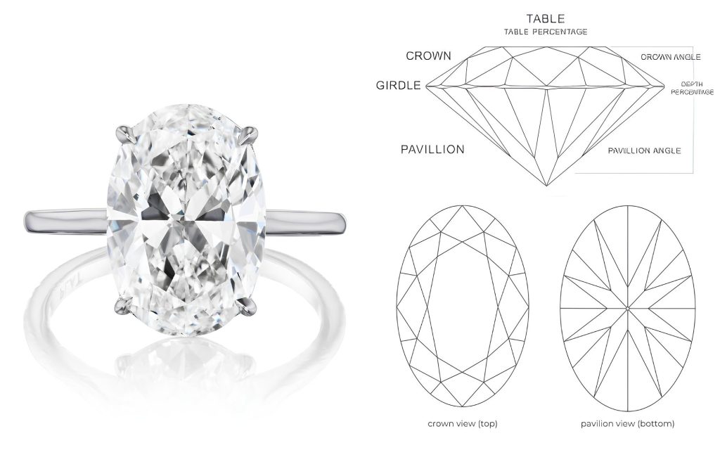 Vẻ đẹp của kim cương Oval (Oval Shape Diamond)