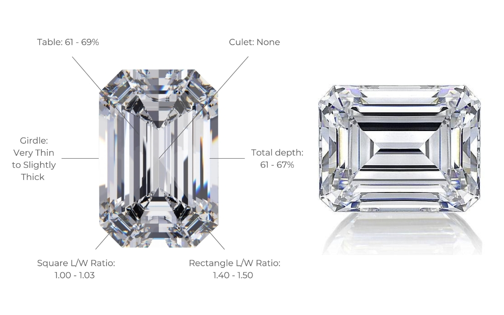 Ưu điểm của kim cương emerald