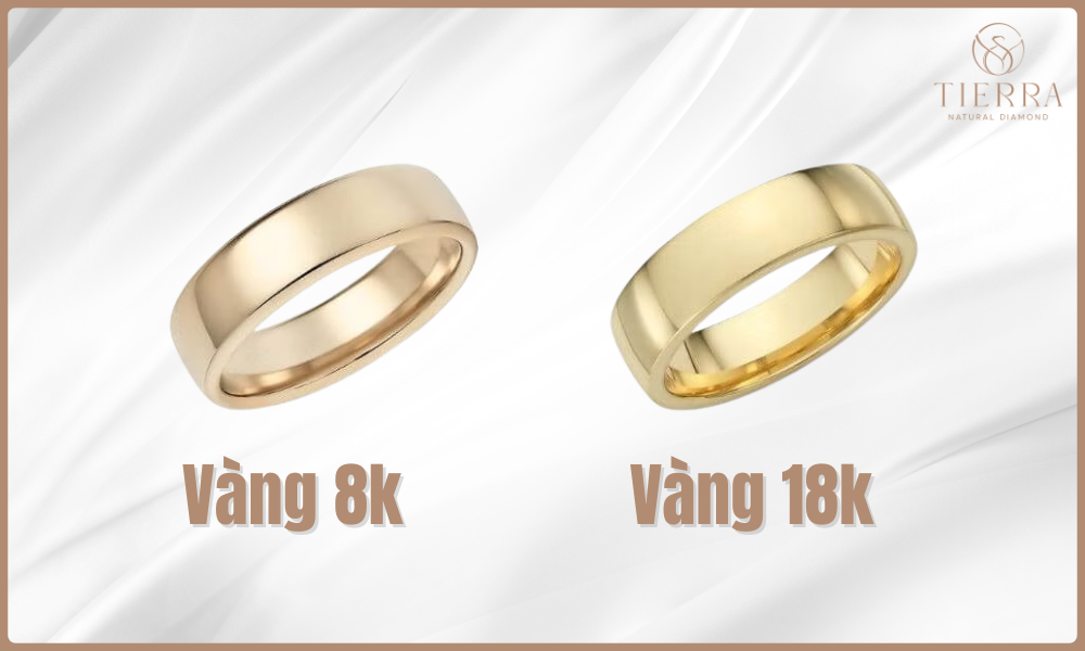 Vàng 8K giá thấp nên được làm trang sức nhiều hơn vàng 18K