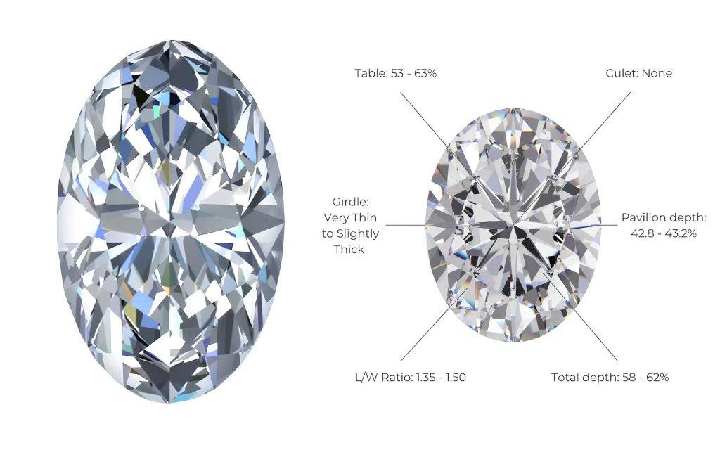 Kim cương giác cắt Oval là gì?