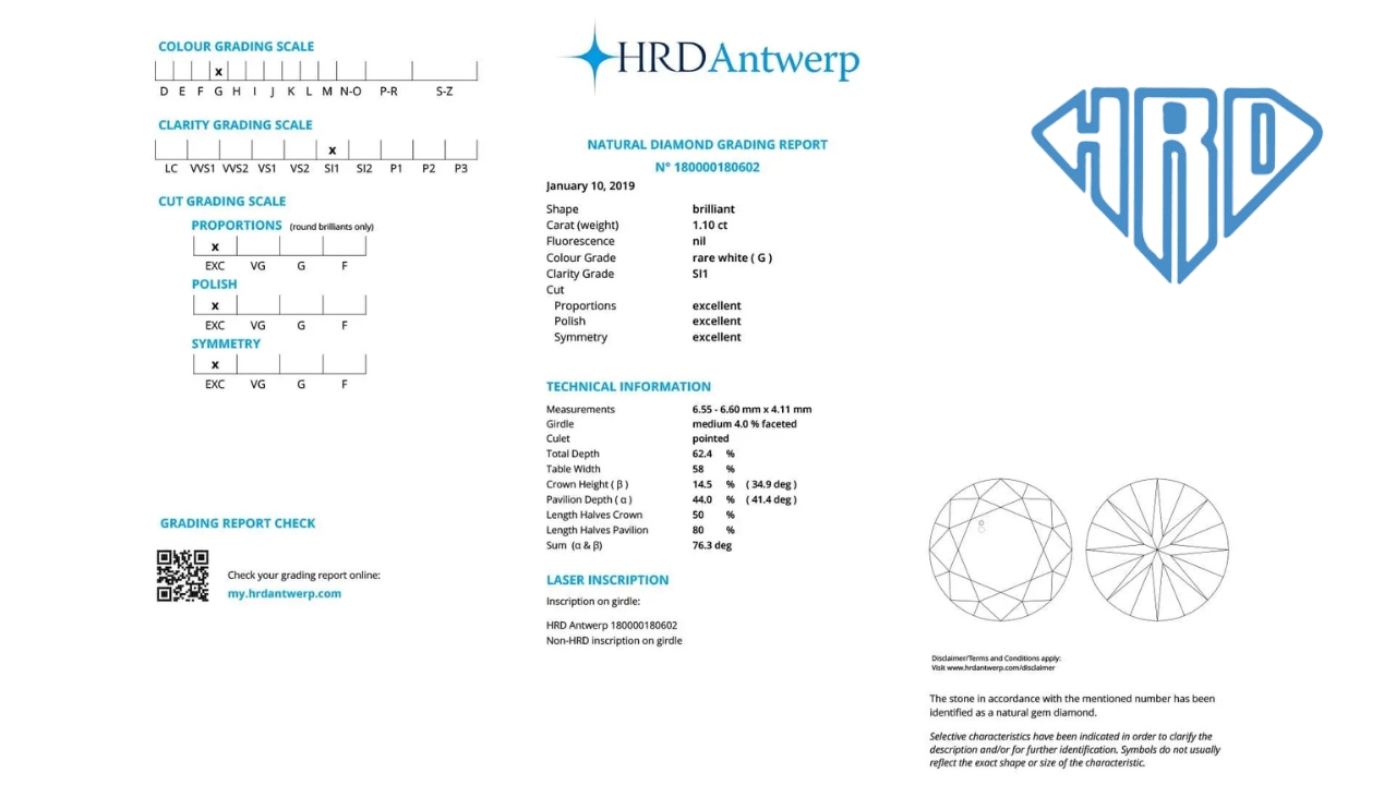 Giấy chứng nhận kim cương HRD Diamond Certification