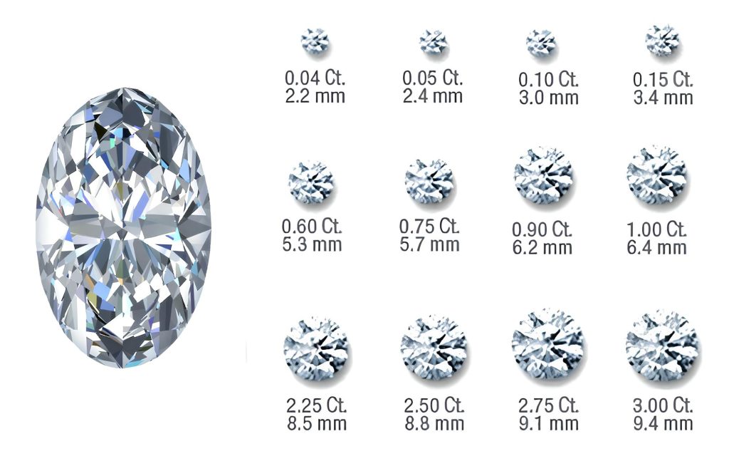 Kim cương 1 carat Oval Diamond là mấy ly?