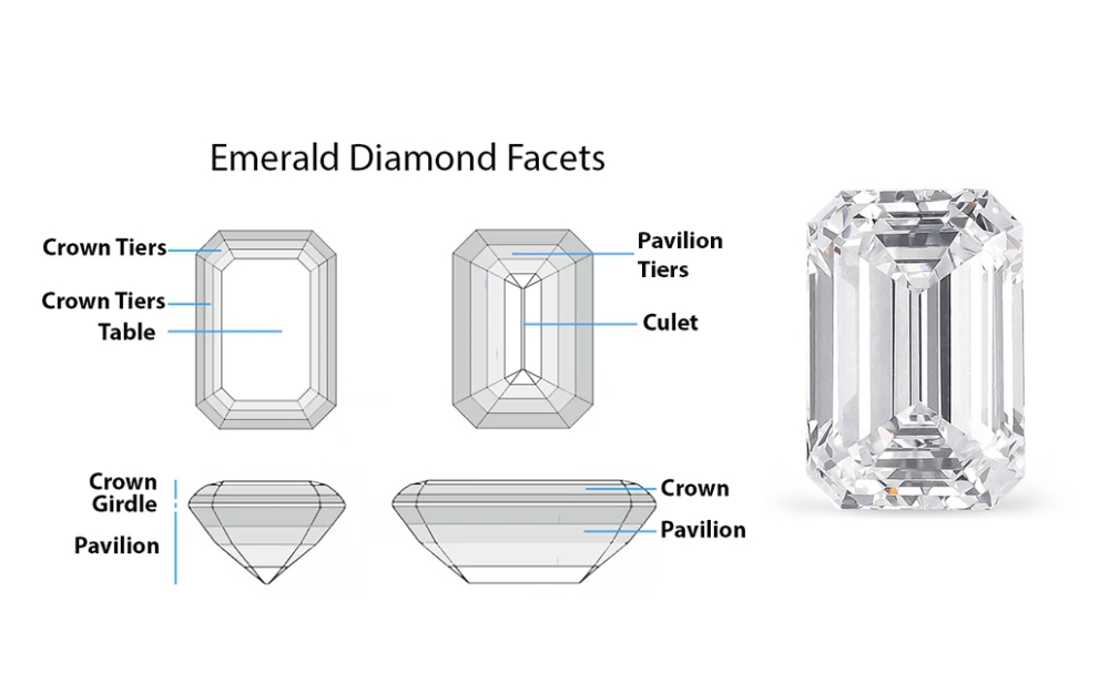 Kim cương Emerald là gì?