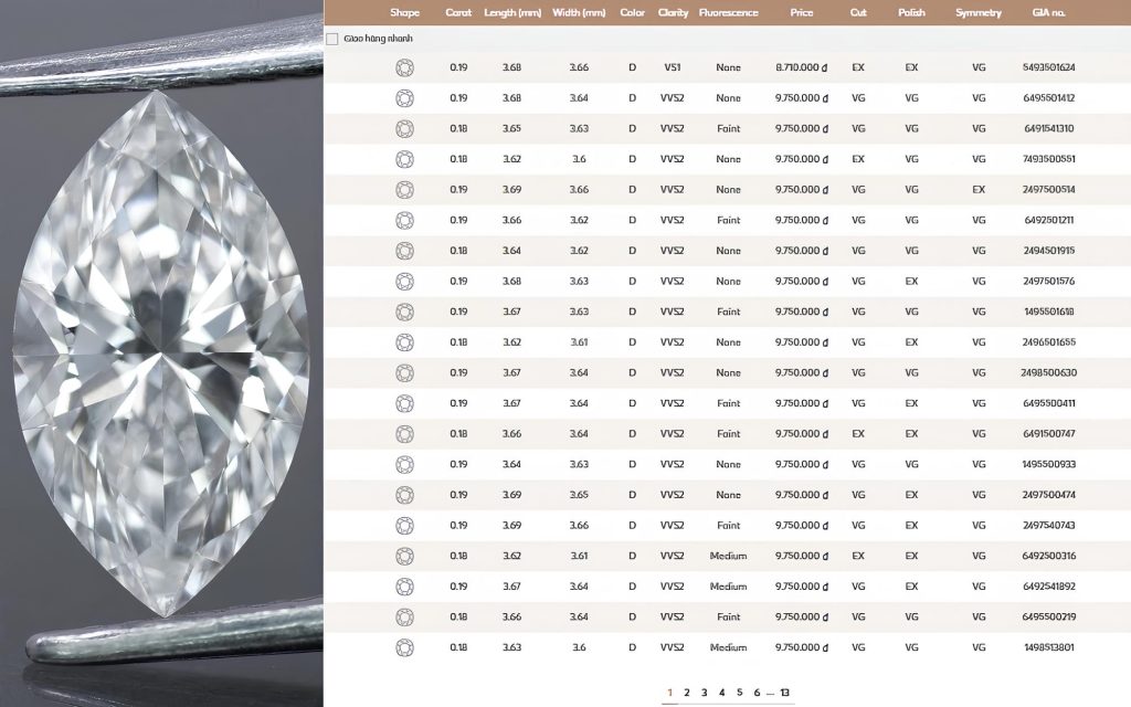 Bảng giá kim cương nước D tại Tierra Diamond