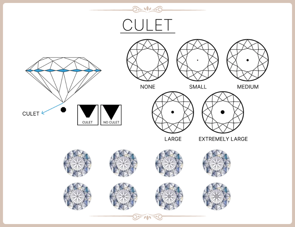 Chọn mua kim cương có culet vừa phải