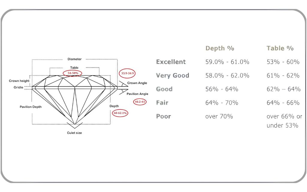 Tỷ lệ kim cương tròn (Round Diamond Cuts) đạt chuẩn