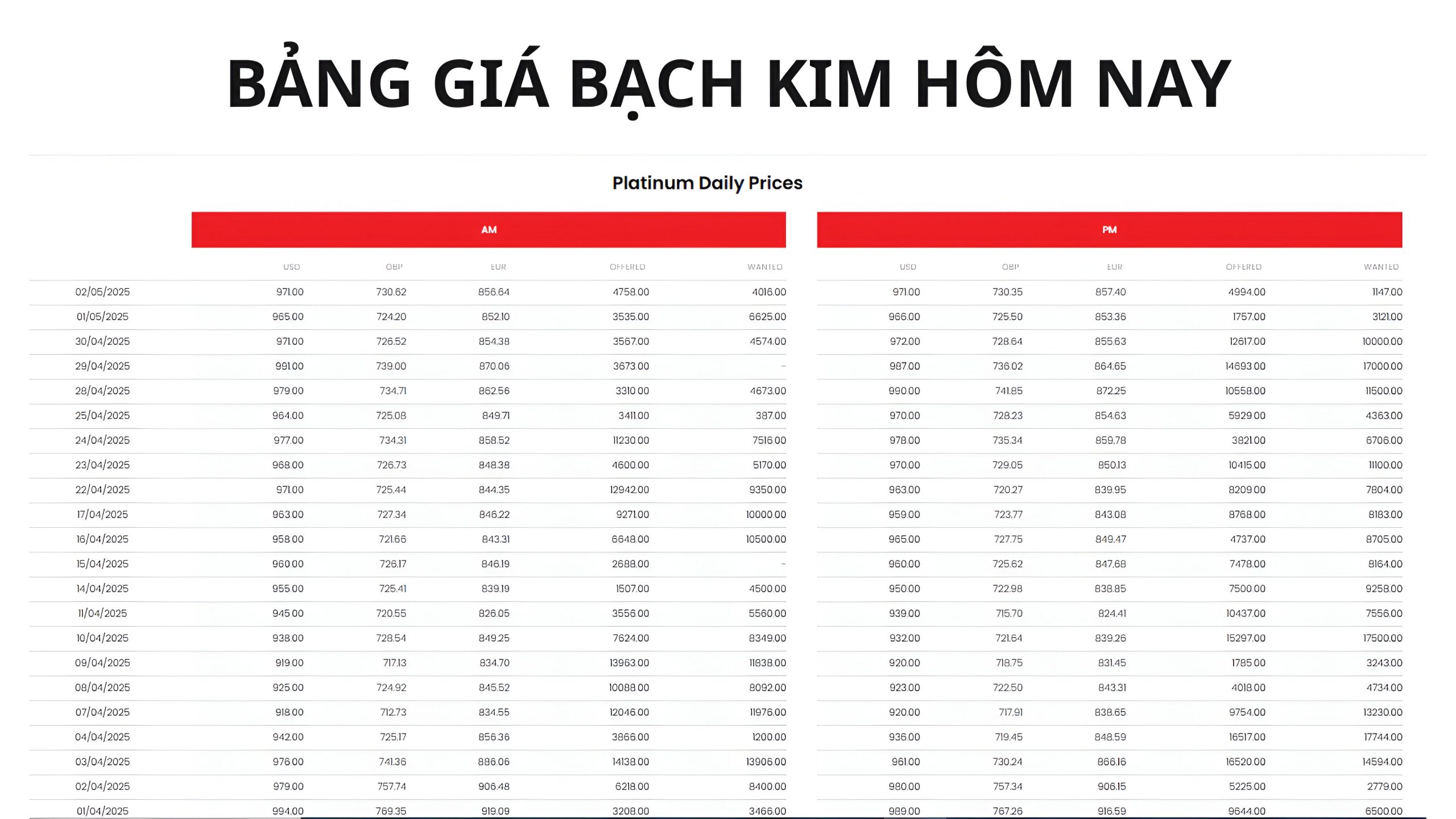 Giá bạch kim bao nhiêu 1 chỉ? - Bảng giá bạch kim hôm nay