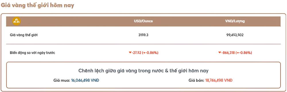 Giá vàng 24K thế giới hôm nay bao nhiêu tiền?
