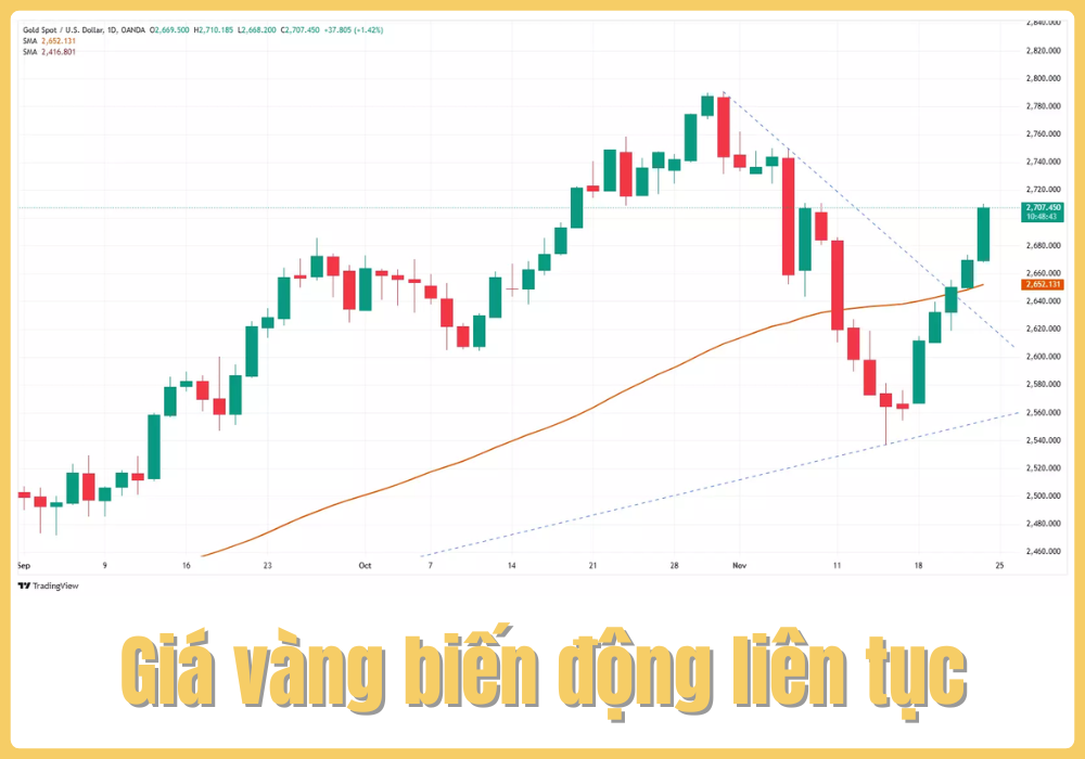 Giá vàng tăng giảm khó lường