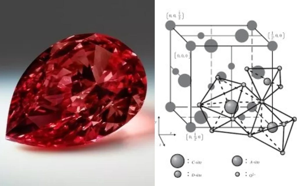 Cấu tạo của đá Garnet Ngọc Hồng Lựu