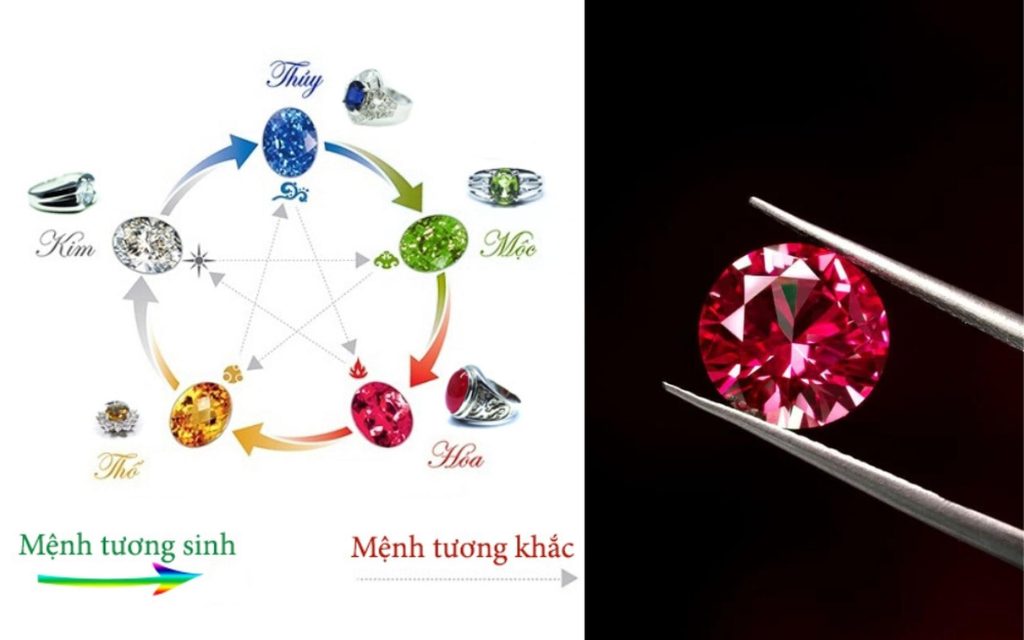 Đá Garnet Ngọc Hồng Lựu hợp mệnh gì?