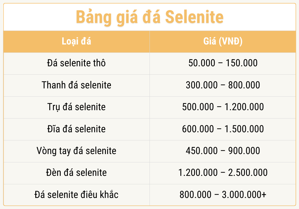 Bảng giá các loại đá Selenite