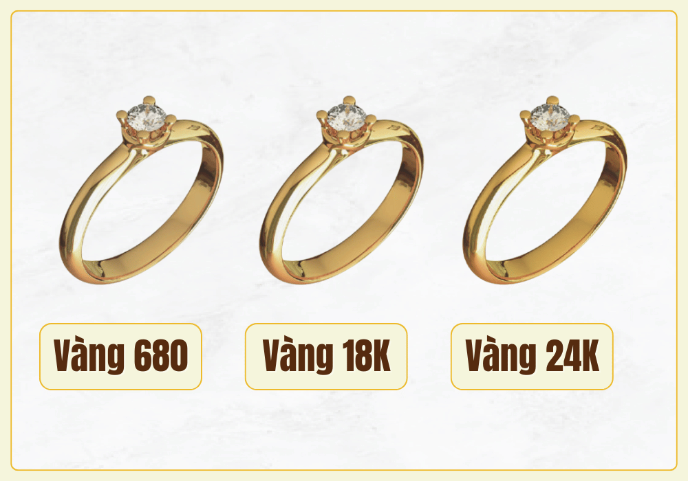 Vàng 680 có độ cứng hơn vàng 18K hay 24K