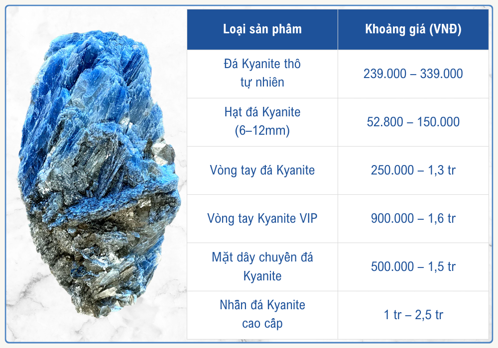 Bảng giá đá Kyanite