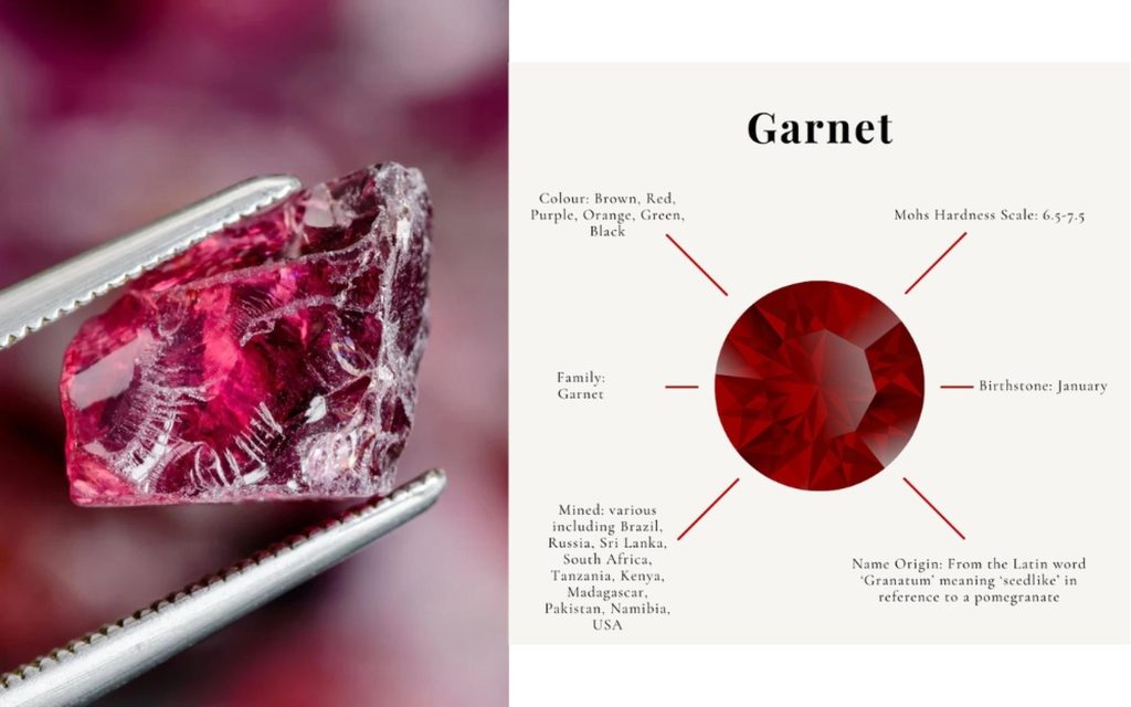 Tính chất hóa học của đá Garnet Ngọc Hồng Lựu