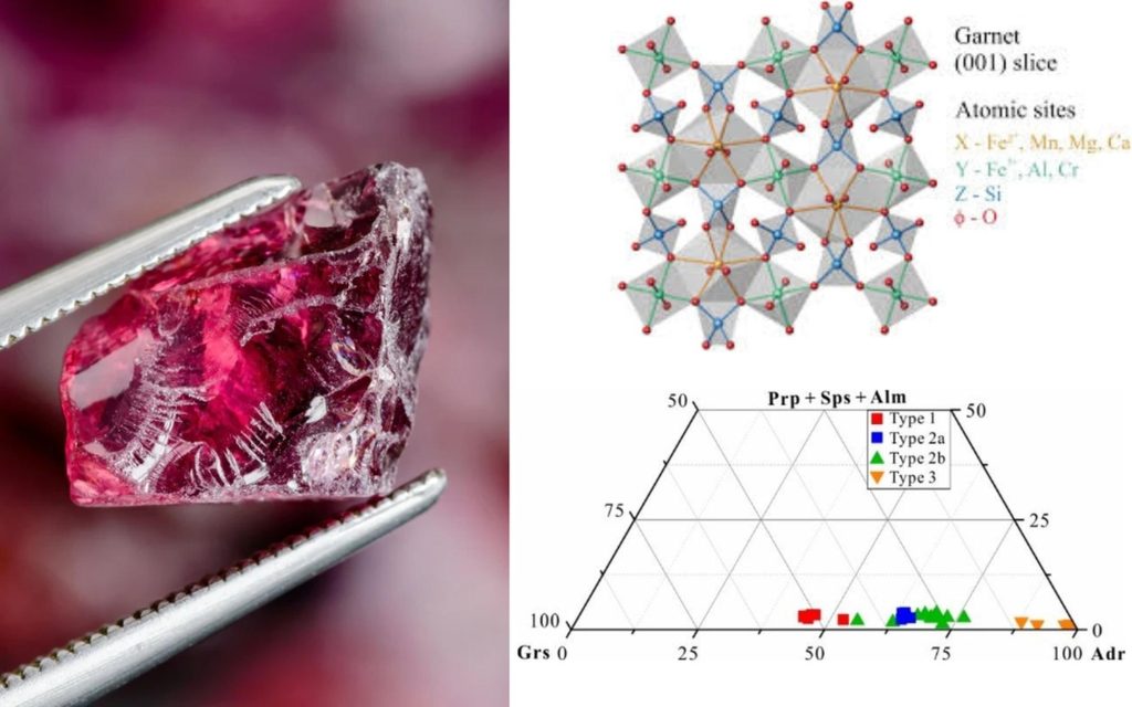 Tính chất vật lý của đá Garnet Ngọc Hồng Lựu