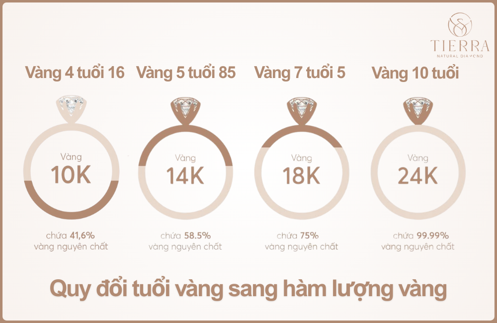 tuổi vàng là gì