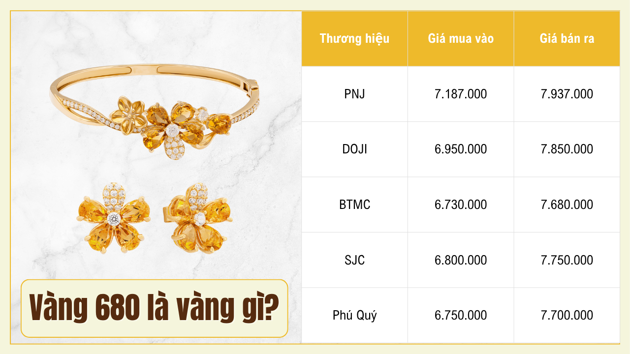 Vàng 680 là vàng gì? bảng giá vàng 680