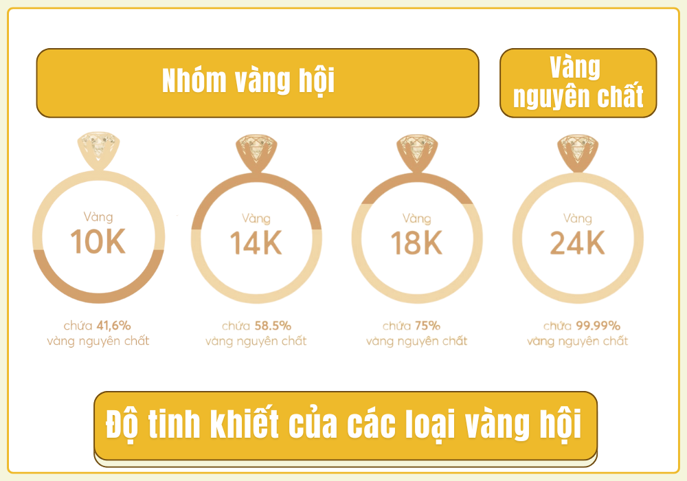 Vàng hội là gì?