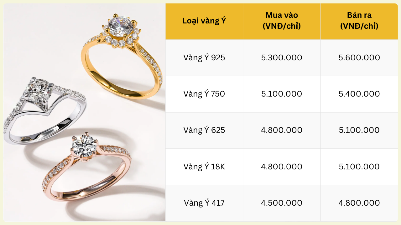 Bảng giá vàng ý bao nhiêu 1 chỉ