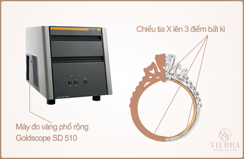 Sử dụng máy quang phổ đo tuổi vàng