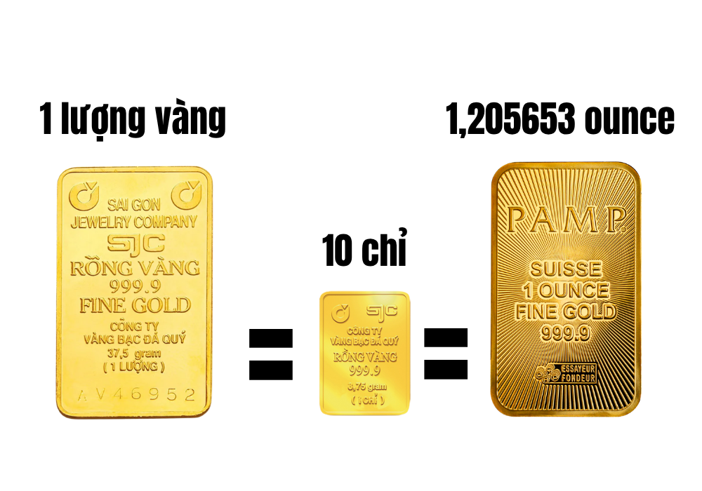 1 lượng vàng nặng bao nhiêu chỉ