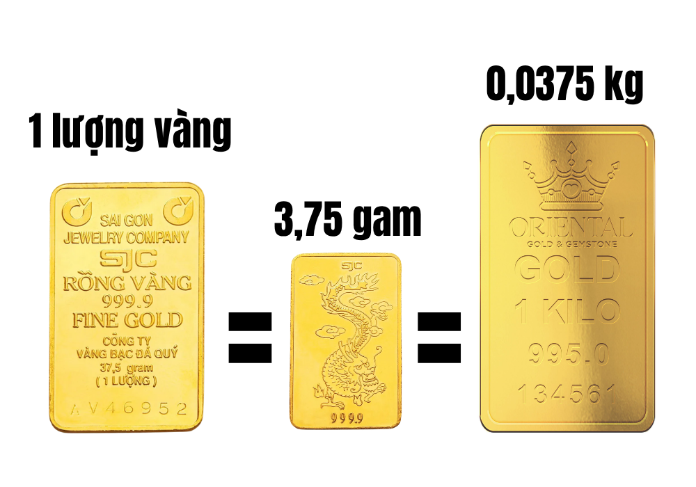 1 lượng vàng nặng bao nhiêu gam