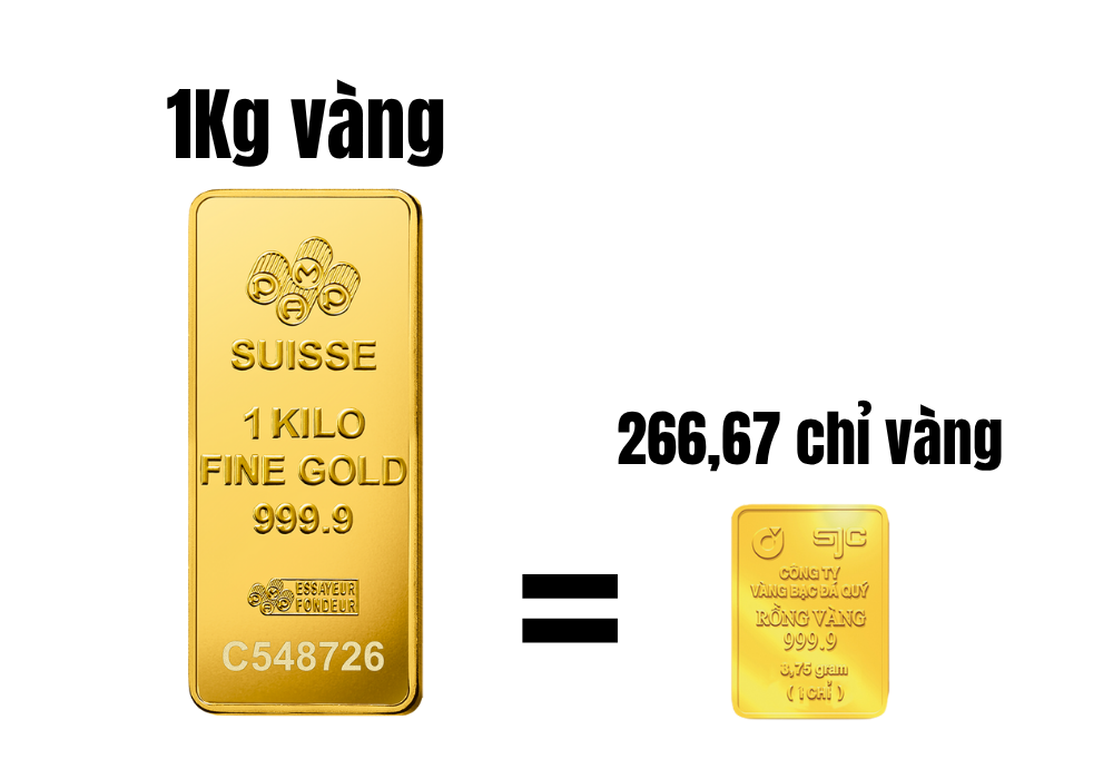 Quy đổi 1kg vàng bằng bao nhiêu chỉ?