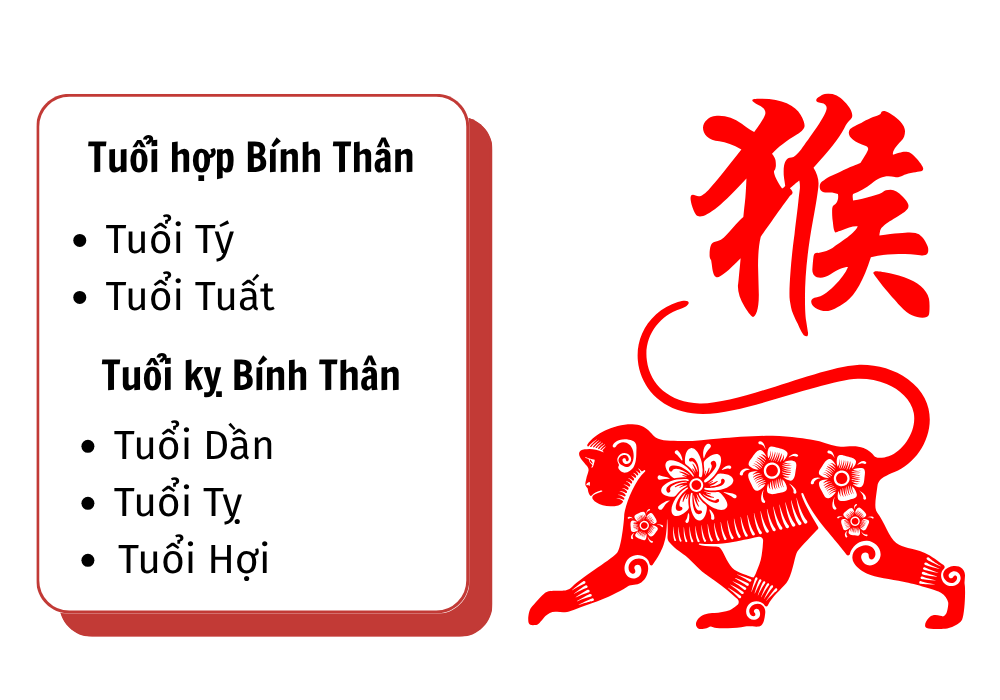 2016 mệnh gì? Hợp màu gì? Lá số tử vi tuổi Bính Thân 2016 7 Tuổi hợp và kỵ với tuổi Bính Thân 2016