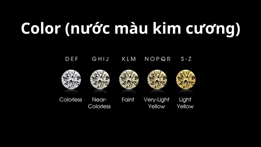 Các loại kim cương được phân loại theo Color (Màu sắc) của 4Cs