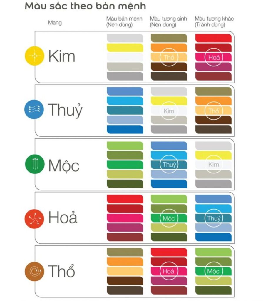 Cách lựa chọn màu hợp mệnh Hỏa theo phong thủy
