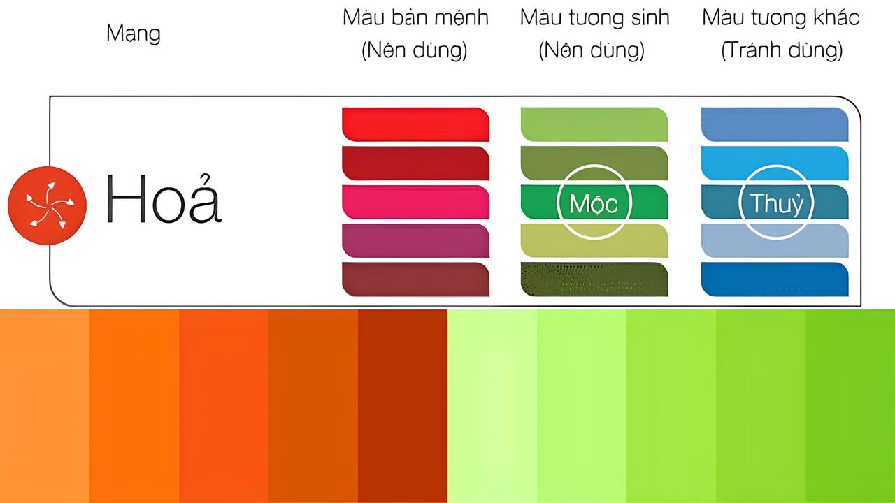 Mệnh hỏa hợp màu gì? Mệnh Hỏa kỵ màu gì? Màu hợp mệnh Hỏa