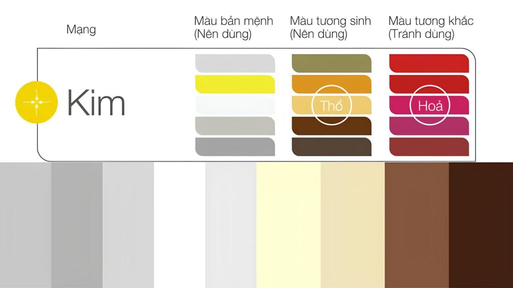Mệnh Kim hợp màu gì kỵ màu gì? Mệnh Kim khắc màu gì?