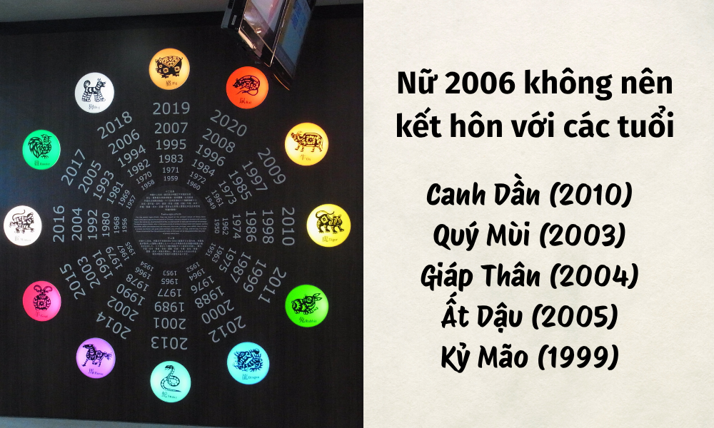 Danh sách tuỗi kỵ với nữ Bính Tuất 2006