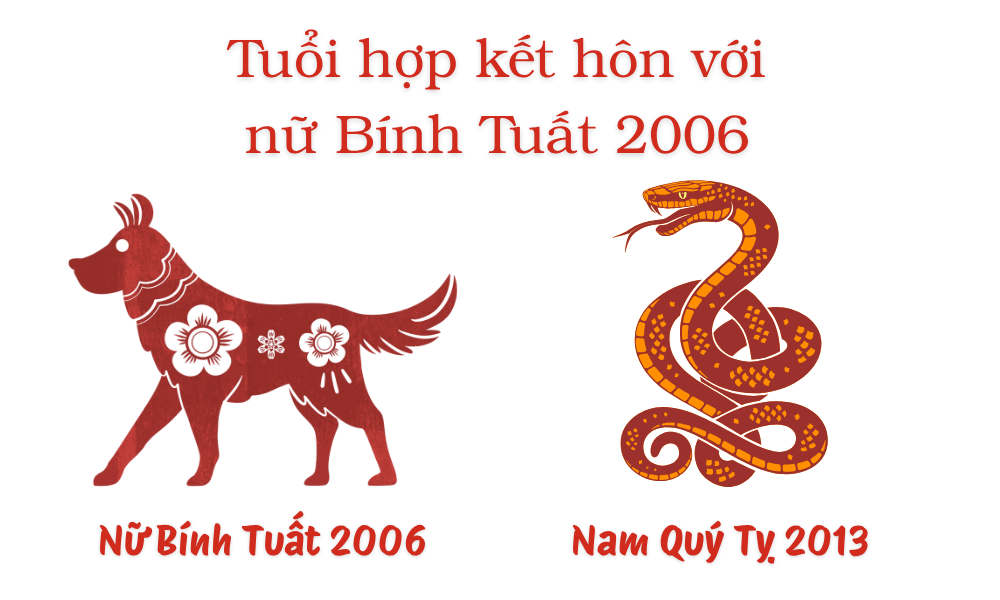 Nữ tuổi Bính Tuất 2006 lấy chồng tuổi Quý Tỵ 2013