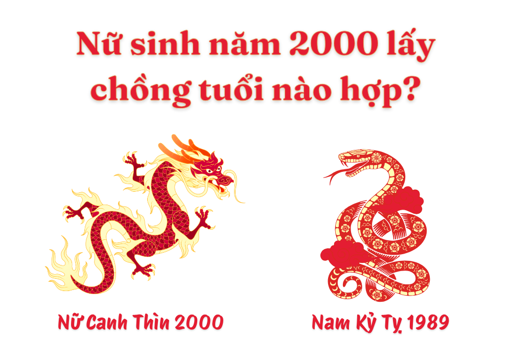 Nữ sinh năm 2000 lấy chồng tuổi nào hợp để hôn nhân viên mãn 3 Nữ Canh Thìn 2000 lấy chồng tuổi Kỷ Tỵ 1989