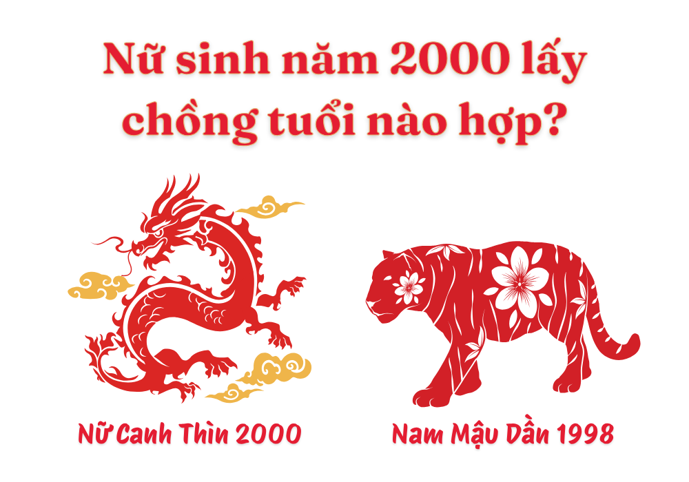 Nữ sinh năm 2000 lấy chồng tuổi nào hợp để hôn nhân viên mãn 8 Nữ Canh Thìn 2000 lấy chồng tuổi Mậu Dần 1998